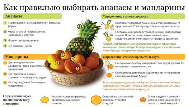 Как правильно выбрать мандарины и анананасы 1f06Y_N9aaU